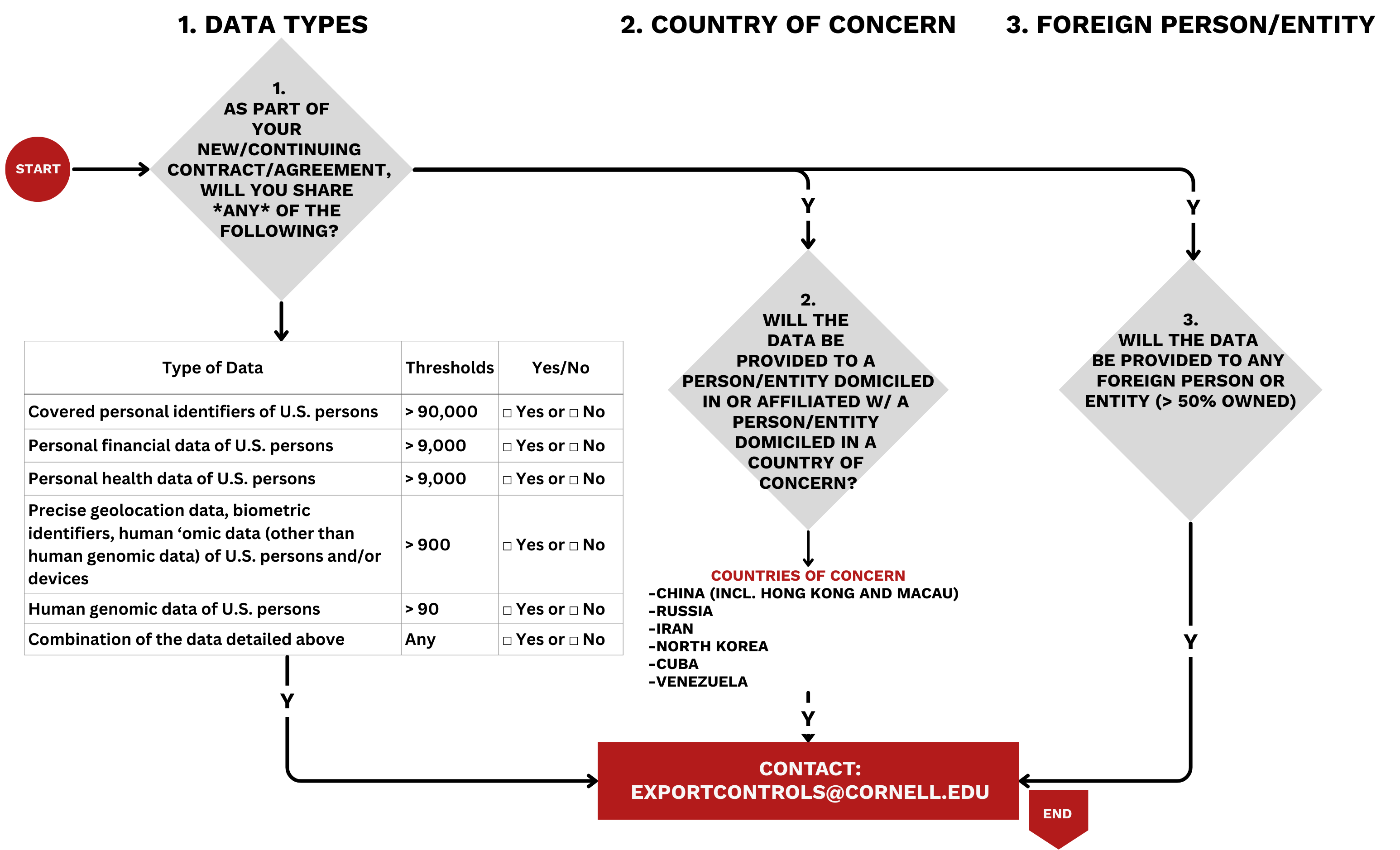 bulk data workflow described above